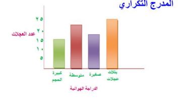 المدرج التكراري